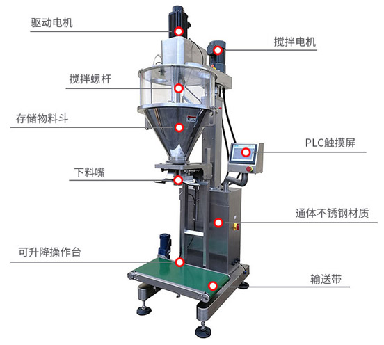 25kg自动定量粉剂亚新（中国）