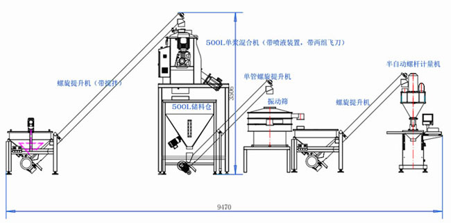 调味粉自动亚新（中国）方案设计