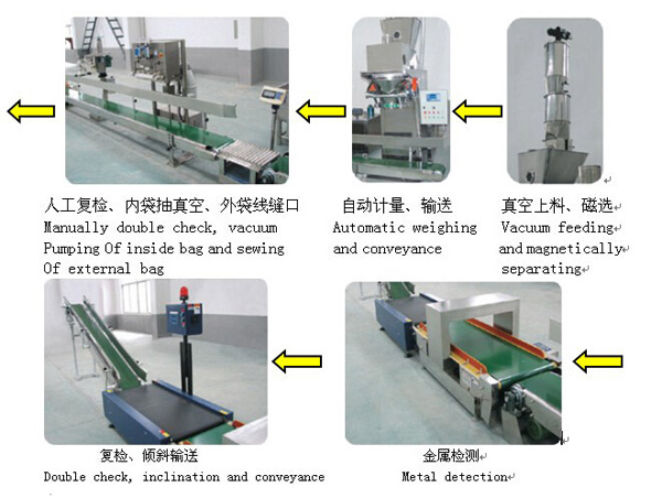 LCS-25F/Z(粉状/颗粒)电脑计量、包装生产线组成
