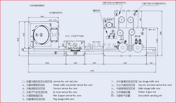 滴眼液无菌灌装生产线,眼药水全自动灌装旋盖生产线