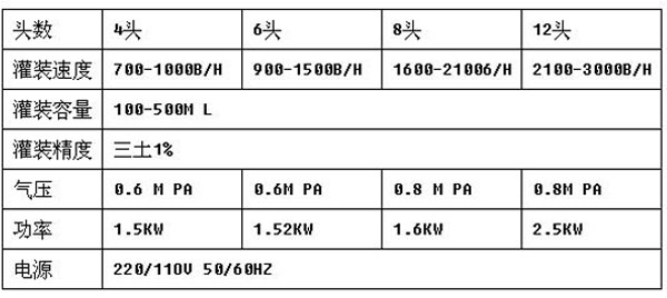 全自动辣椒酱灌装包装生产线,酱料灌装旋盖贴标一体机