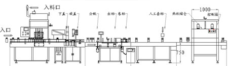 4头自流式灌装旋盖喷码贴标收缩线方案简介