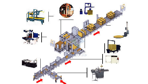 无人化自动生产线