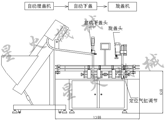 XP-160A全自动直列式旋盖设备